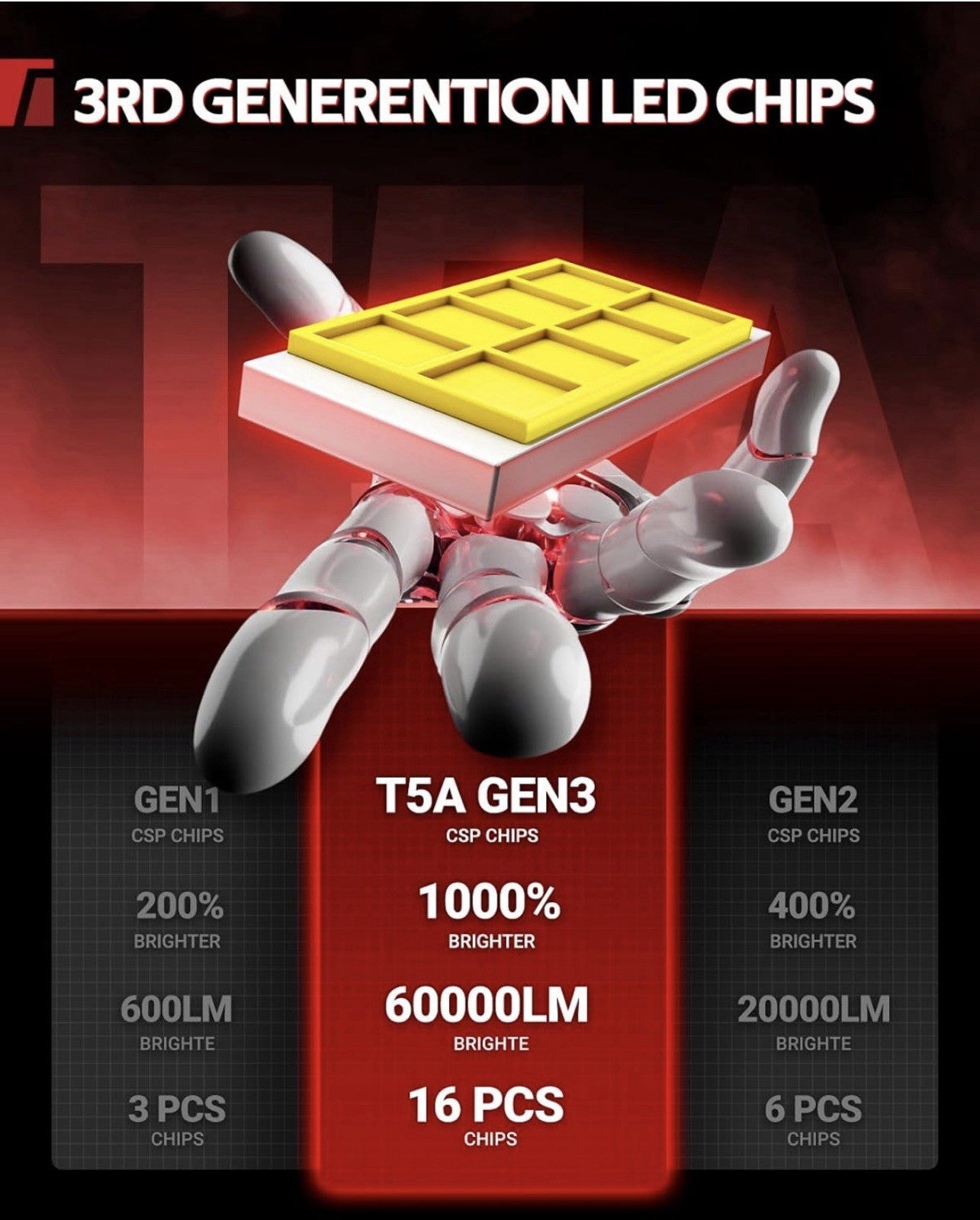Torchbeam T5A H11 Bulb, H11 Fog Lights Bulb, 60000LM Brighter with 