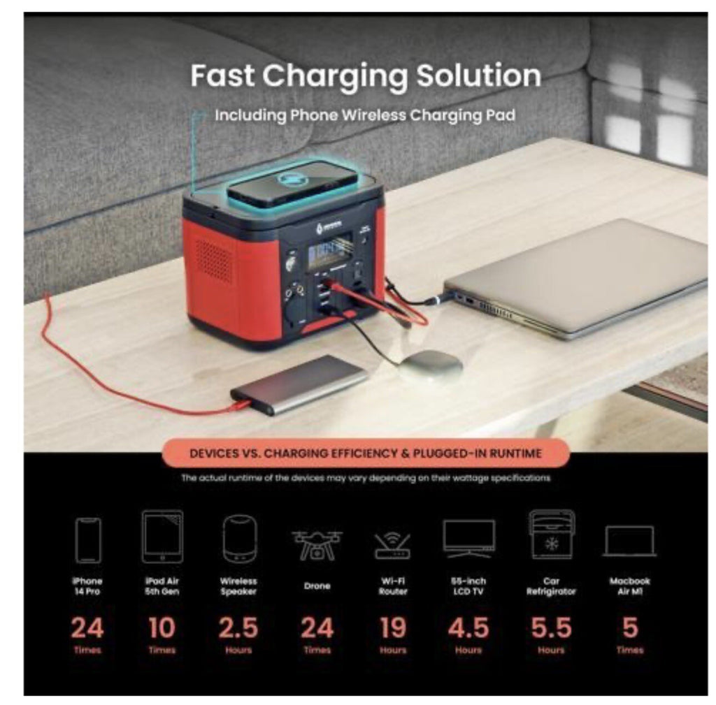 ARROWHEAD OUTDOOR 296WPortable Power Station, Lithium, Solar Generator,