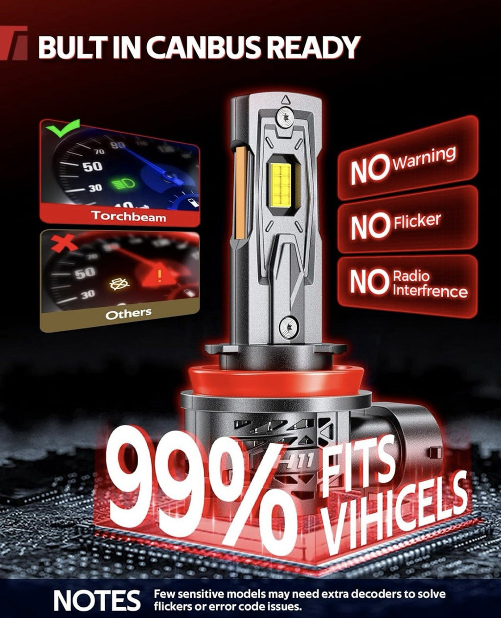 Torchbeam T5A H11 Bulb, H11 Fog Lights Bulb, 60000LM Brighter with 
