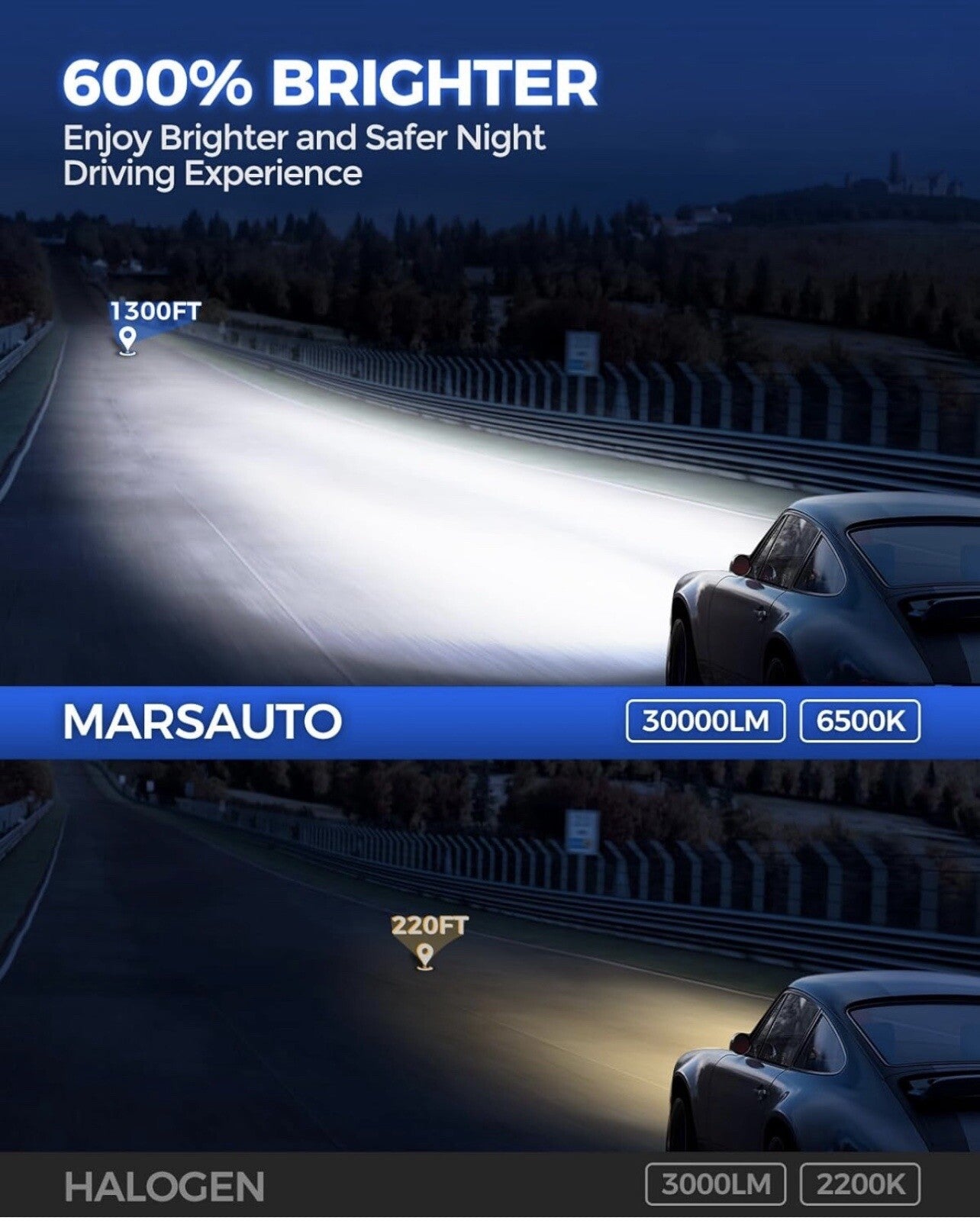Marsauto 9005/HB3 Bulbs, 30000LM Super Bright Powersport or Fog Bulbs,