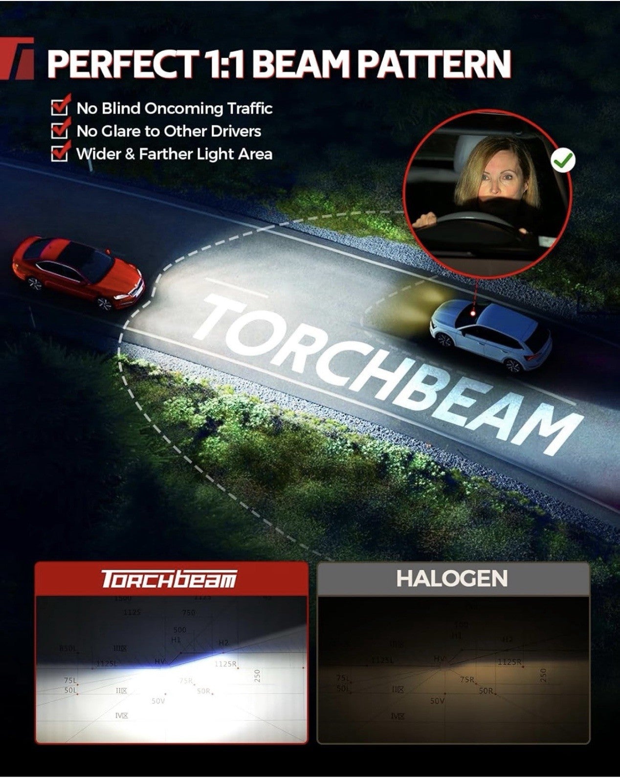 Torchbeam T5A H11 Bulb, H11 Fog Lights Bulb, 60000LM Brighter with 
