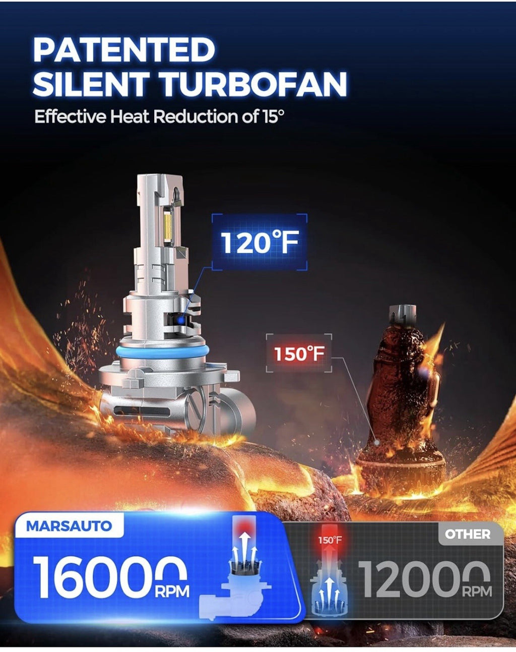 Marsauto 9005/HB3 Bulbs, 30000LM Super Bright Powersport or Fog Bulbs,