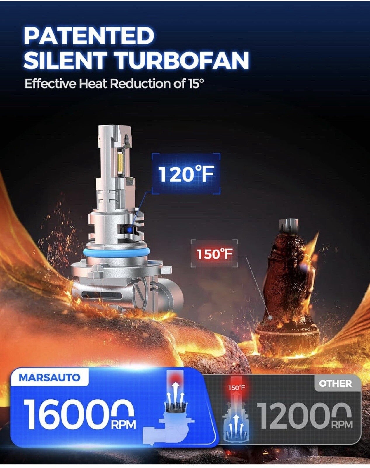 Marsauto 9005/HB3 Bulbs, 30000LM Super Bright Powersport or Fog Bulbs,