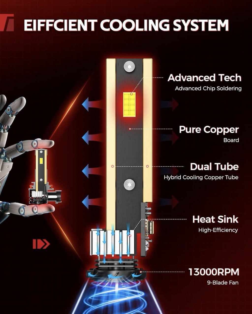 Torchbeam T5A H11 Bulb, H11 Fog Lights Bulb, 60000LM Brighter with 