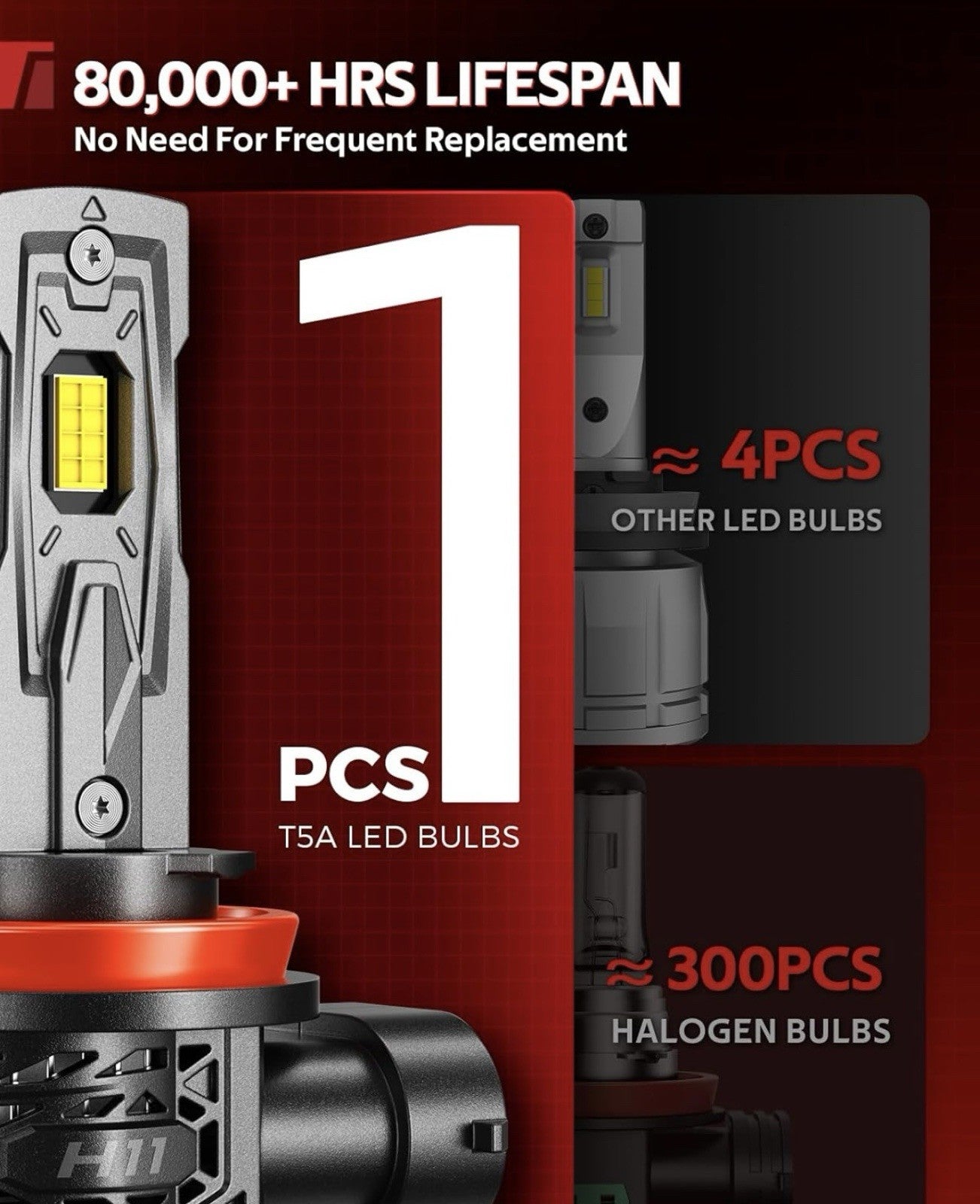 Torchbeam T5A H11 Bulb, H11 Fog Lights Bulb, 60000LM Brighter with 